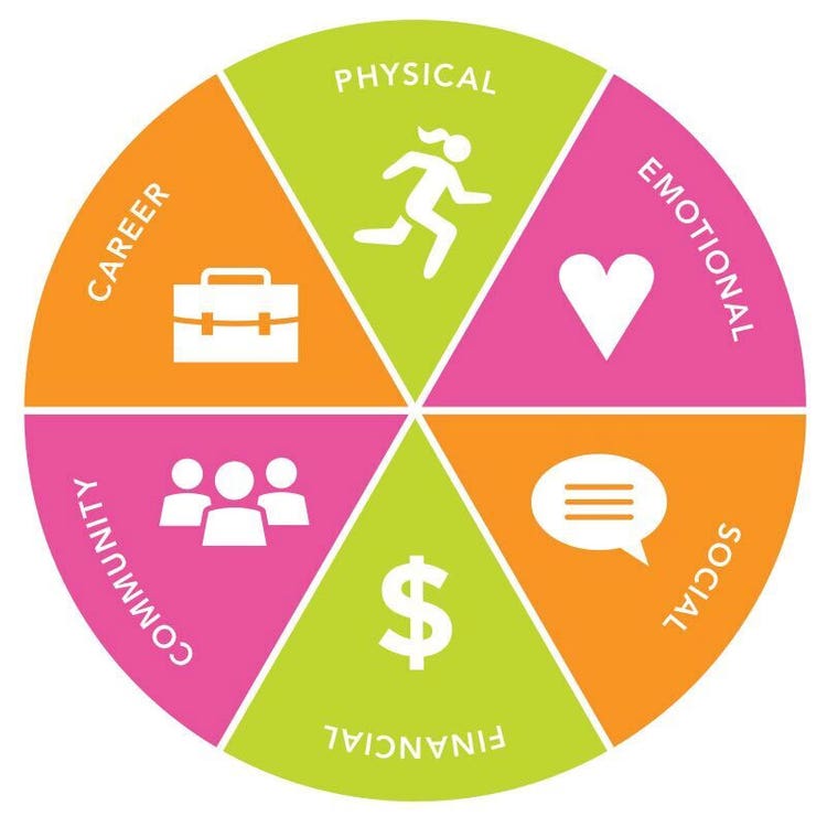 secrets-to-health-piechart