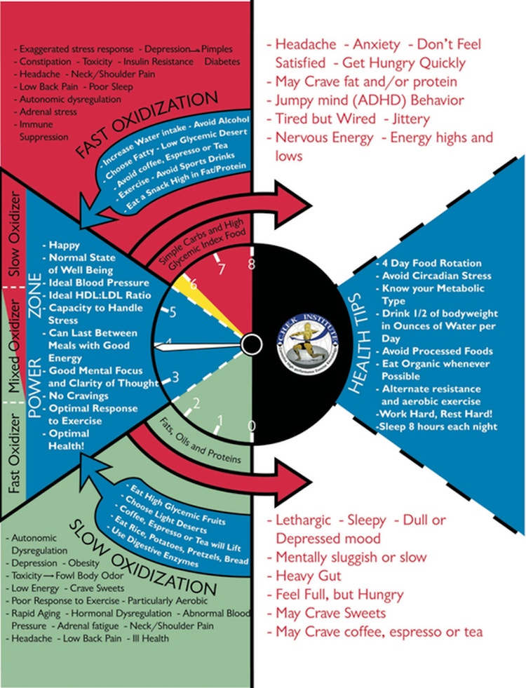 tachometer diagram